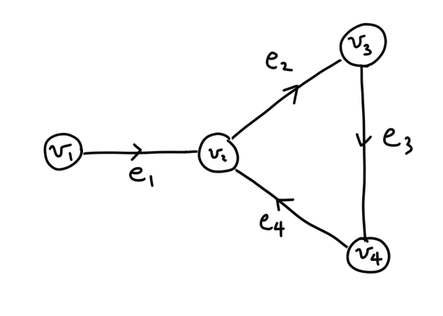유향그래프 그림