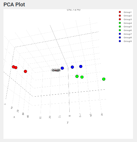 3차원 주성분분석 결과 - 다른 방향